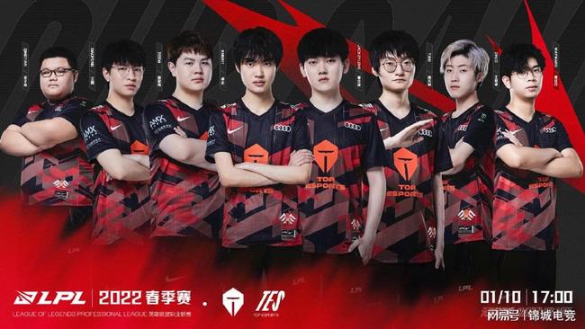 环境相比 环境相比